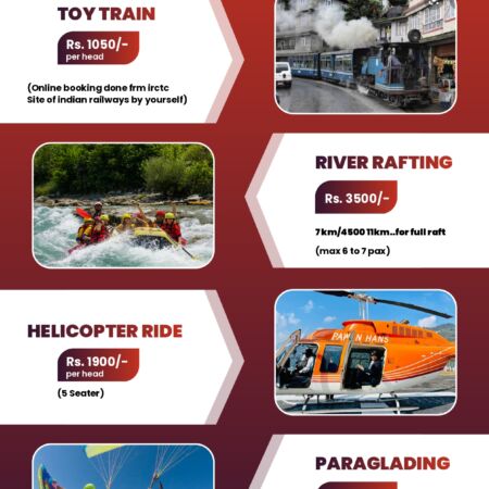 Sikim - TIP TOP GROUP - Mr Jigar Doshi